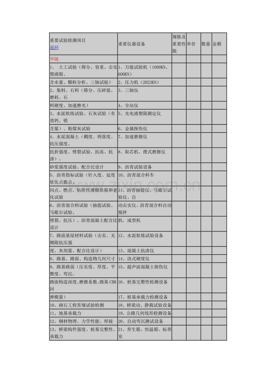 公路工程检测试验室标准配置.doc_第2页