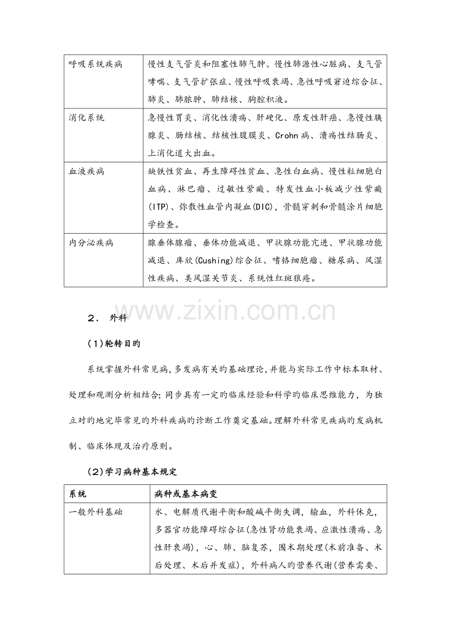 病理学临床医学硕士专业学位培养方案.doc_第3页