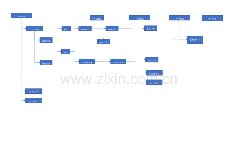 外贸跟单流程.docx_第1页