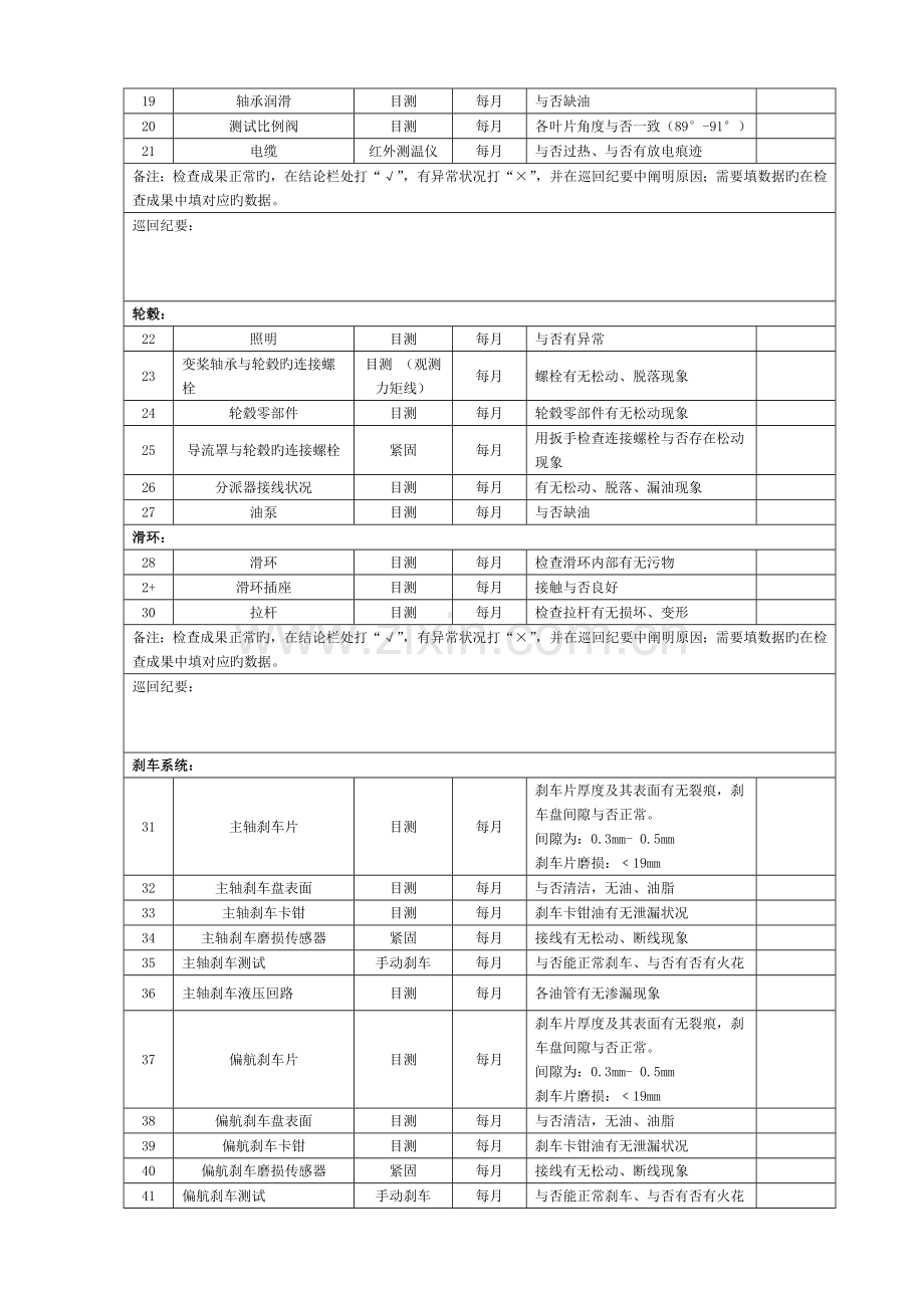 风力发电机巡检项目.docx_第2页