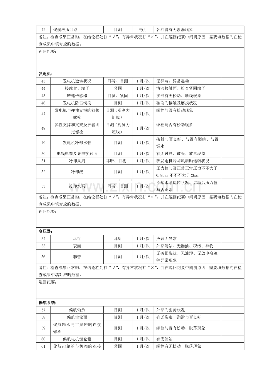 风力发电机巡检项目.docx_第3页