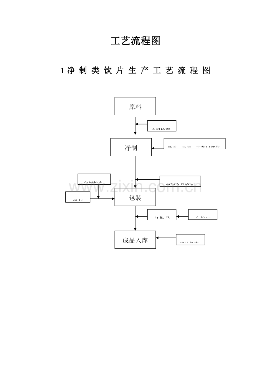 中药饮片加工工艺流程图DEC.doc_第1页