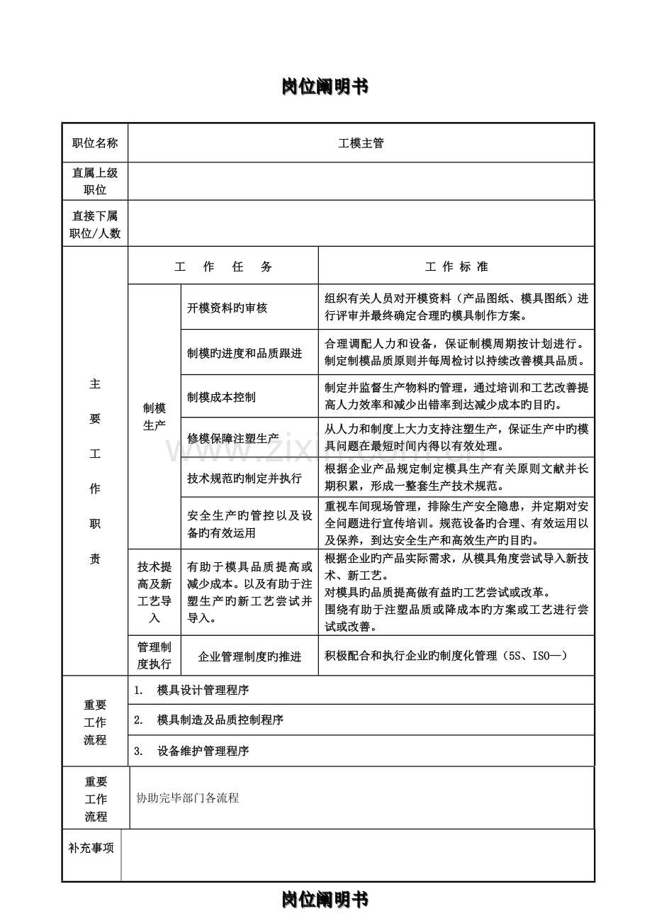 工模部职岗位职责.doc_第1页