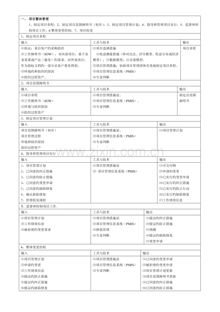 2023年系统集成项目管理工程师项目九大知识点.doc_第1页