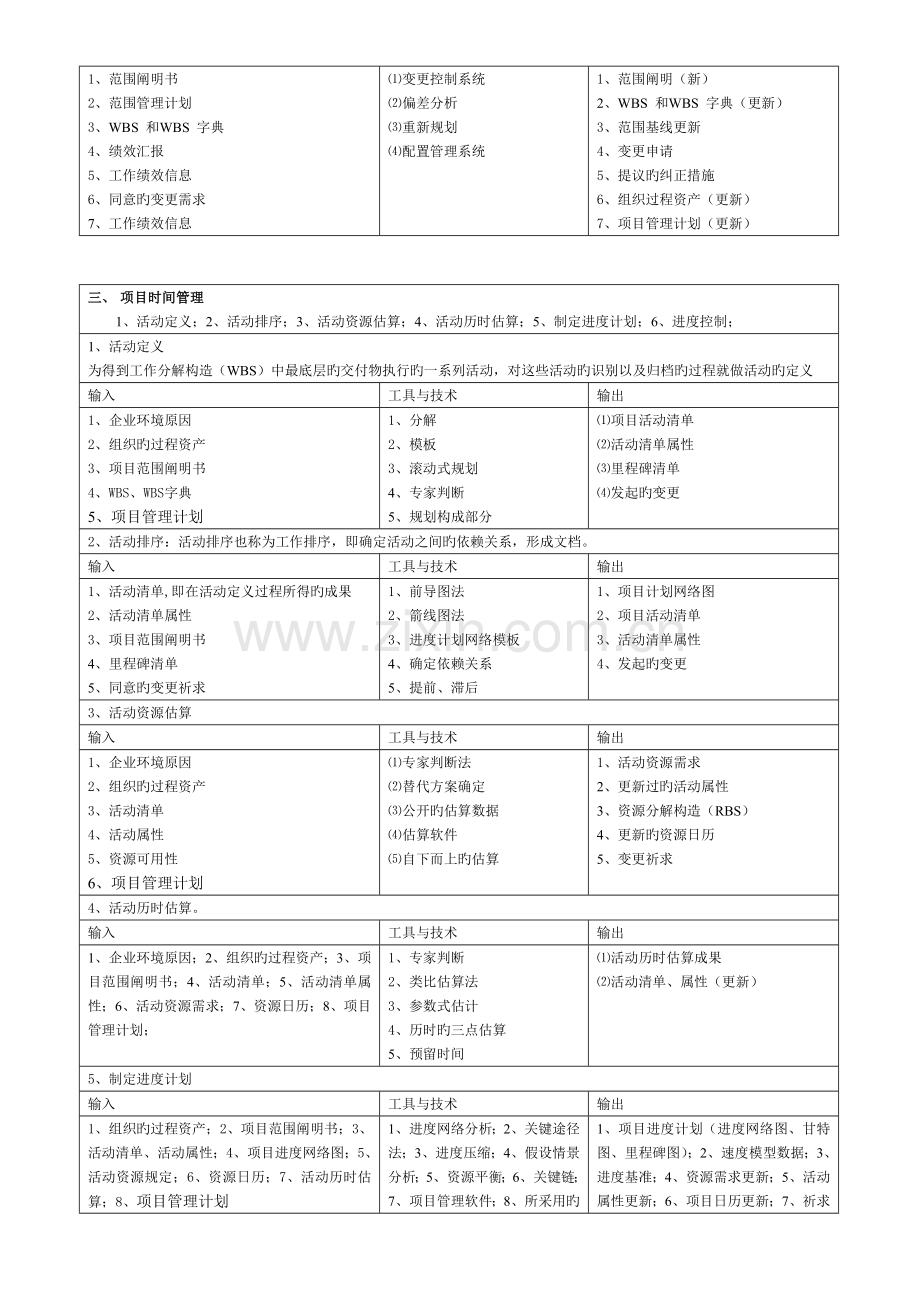 2023年系统集成项目管理工程师项目九大知识点.doc_第3页