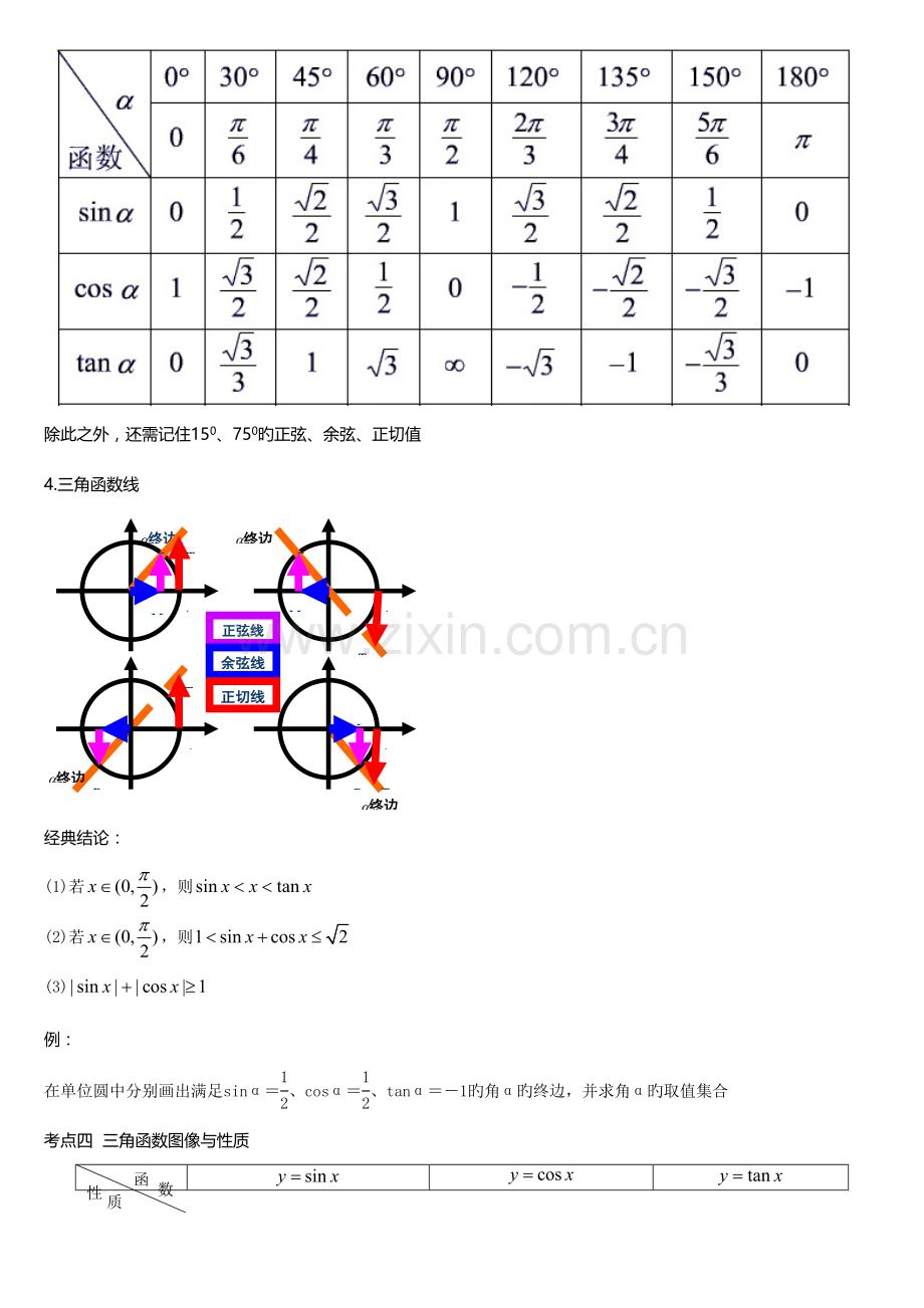 2023年高中数学人教版必修四常见公式及知识点系统总结.doc_第3页