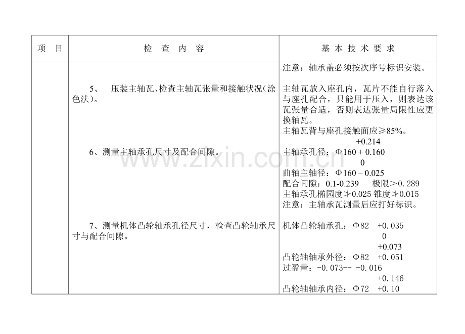 GK型发动机大修工艺标准.doc_第3页