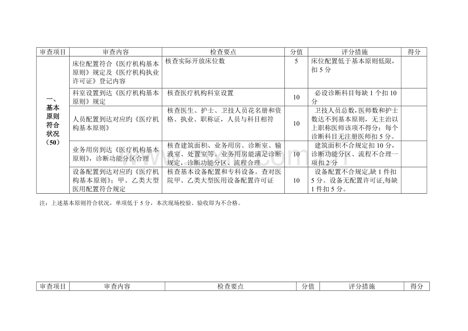 福清市一级综合专科医院现场校验验收标准.doc_第1页