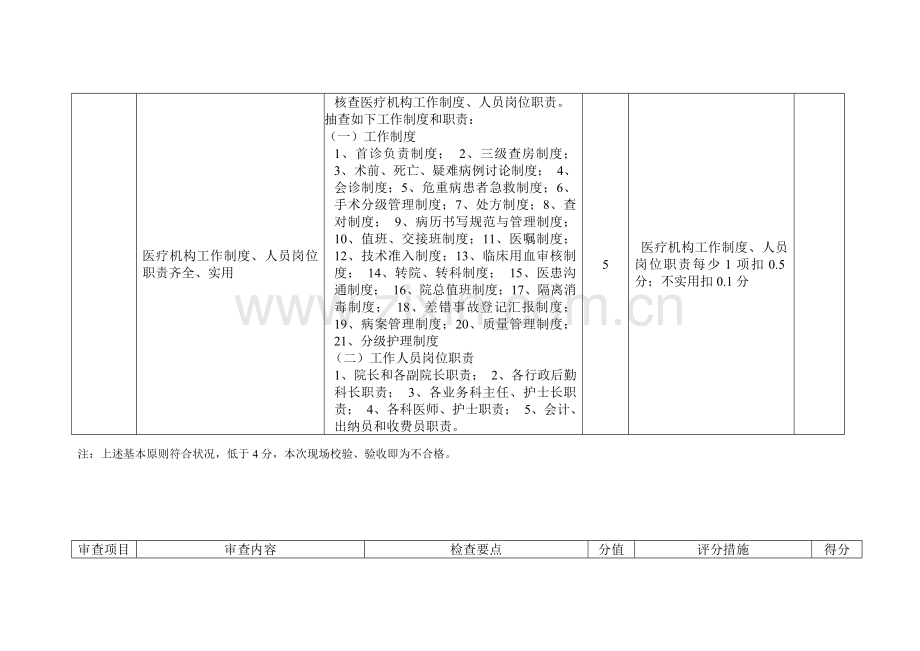 福清市一级综合专科医院现场校验验收标准.doc_第2页