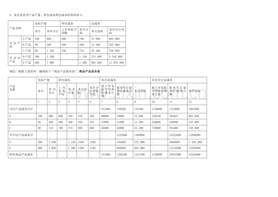 2023年电大成本会计计算题.doc_第3页