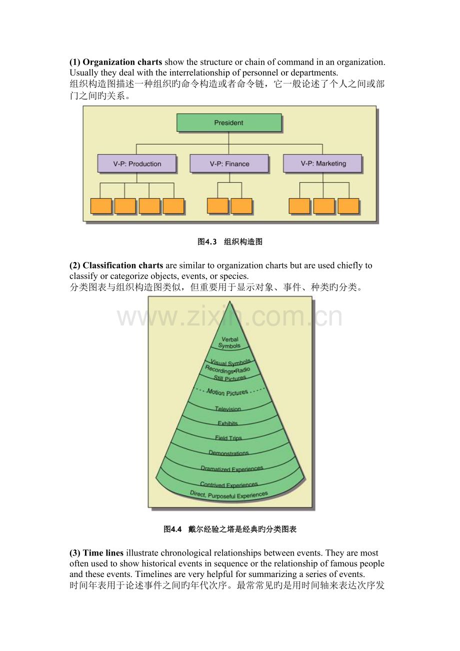 2023年教学技术与媒体第三单元知识点.doc_第3页