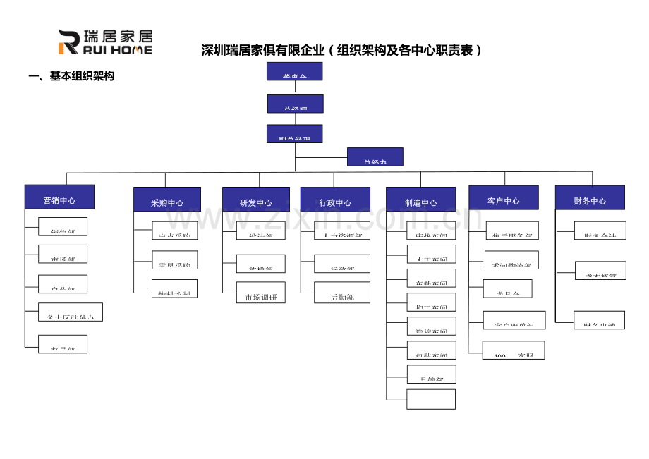 公司营销中心岗位职责.doc_第1页