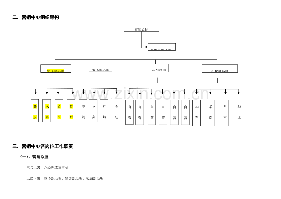 公司营销中心岗位职责.doc_第2页