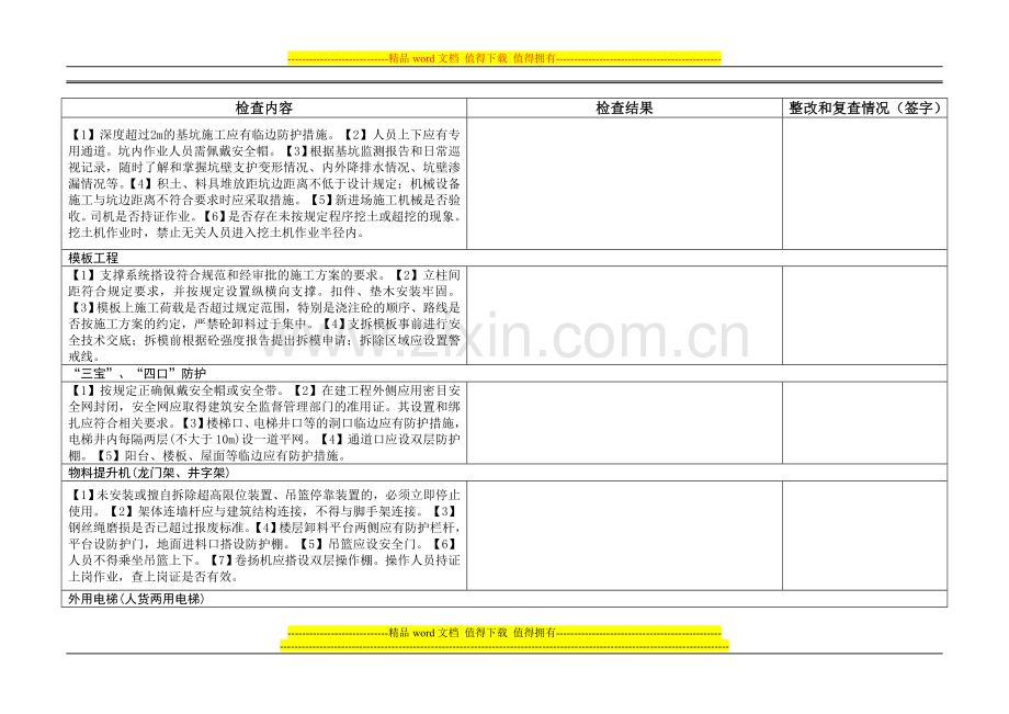 项目监理部施工现场安全检查表(2010).doc_第2页