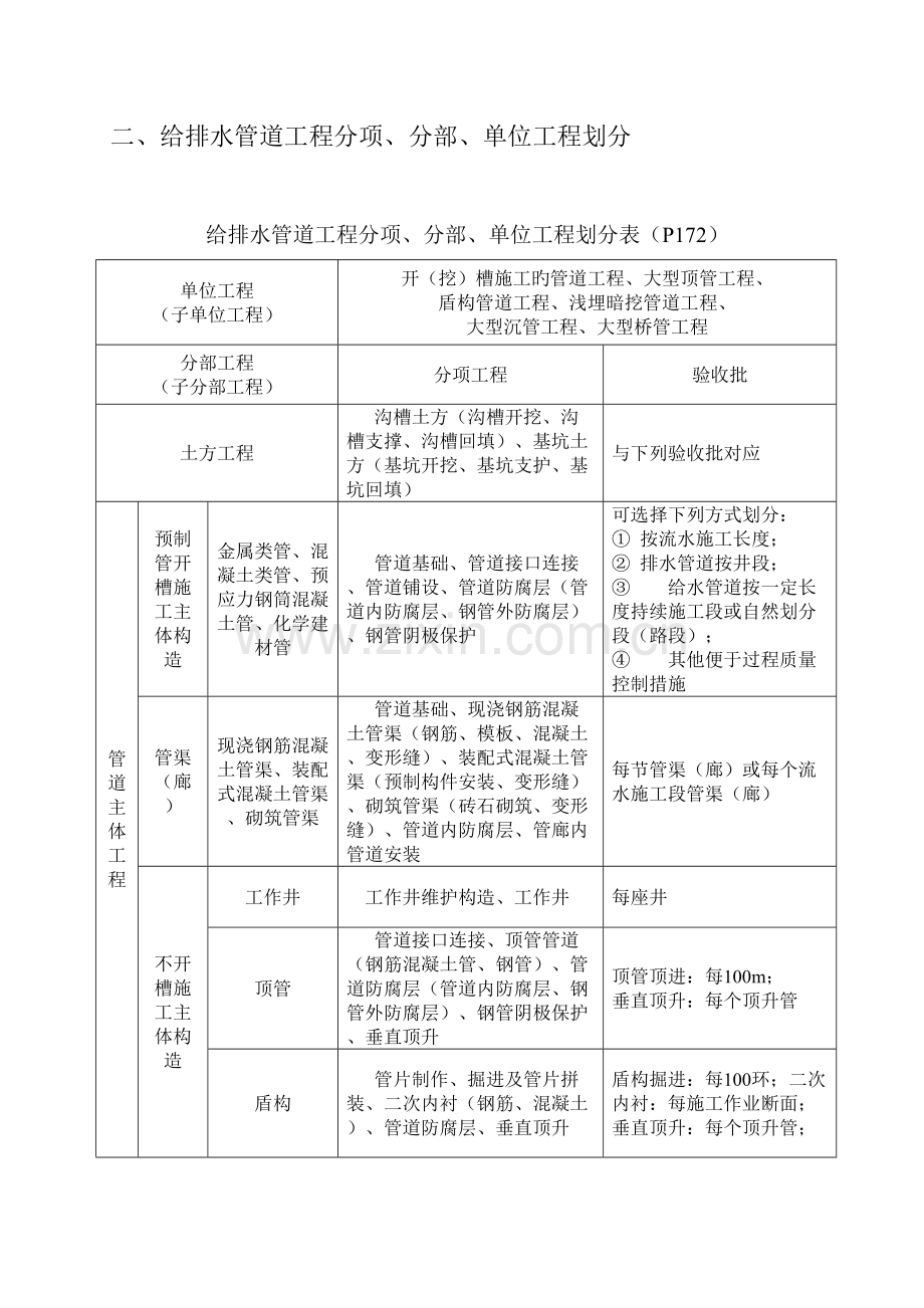 2023年市政工程路桥资料全套填写模板.doc_第2页