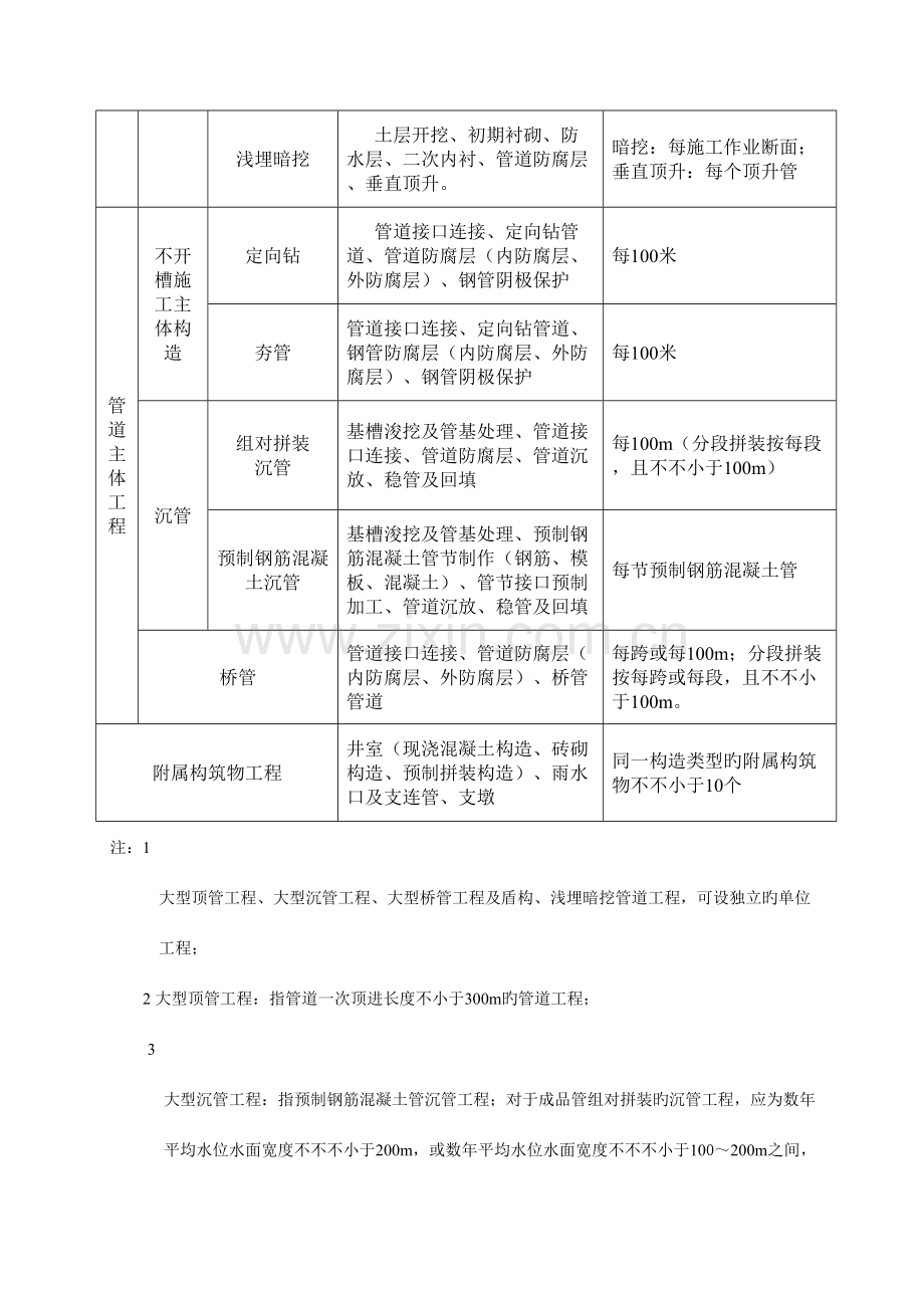 2023年市政工程路桥资料全套填写模板.doc_第3页