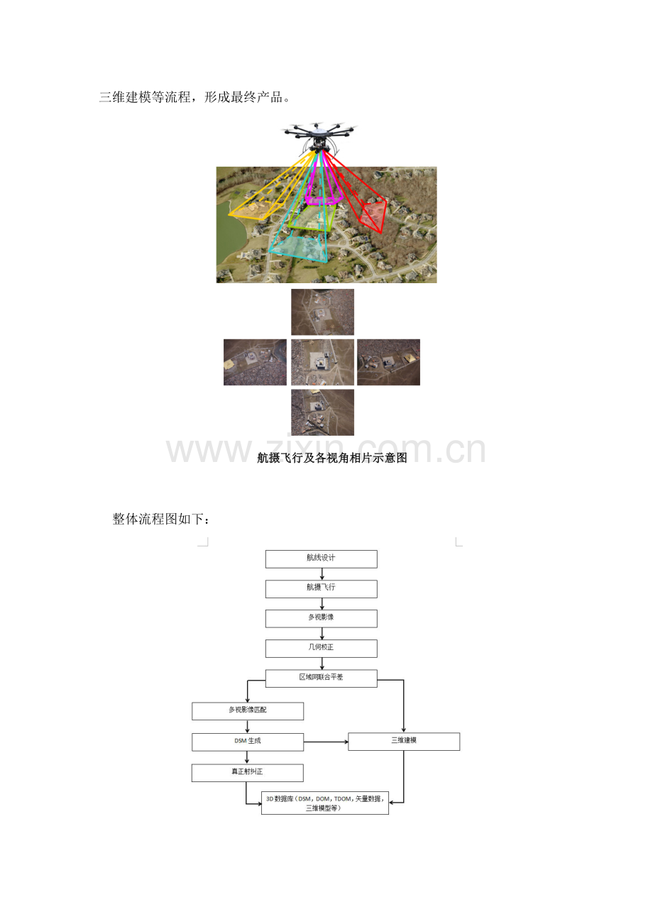 倾斜摄影调研技术总结.docx_第3页