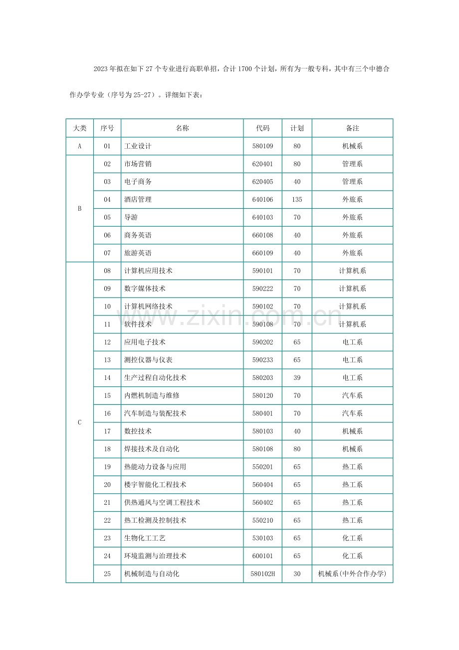 2023年承德石油高等专科学校单招.docx_第2页