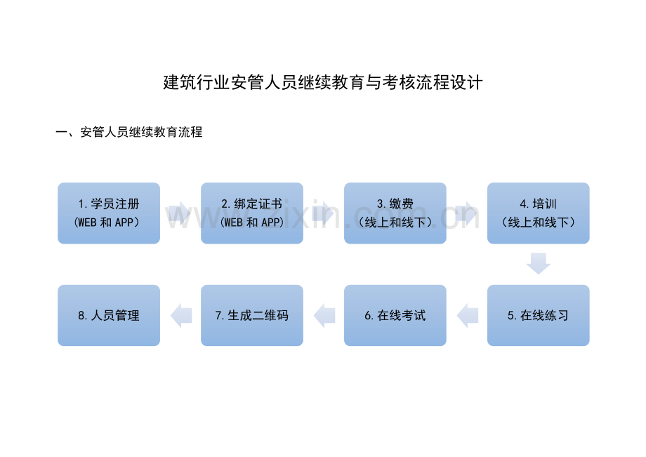 2023年安管人员继续教育与考核管理流程设计.docx_第1页