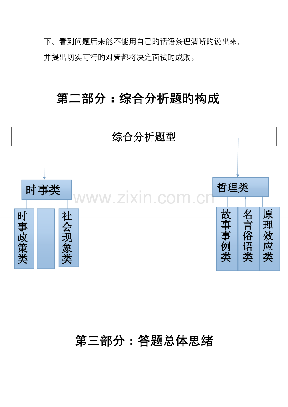 2023年公务员面试综合分析题常用答法.doc_第2页