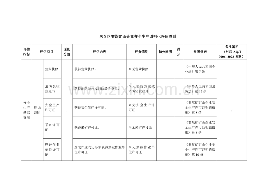 非煤矿山企业安全生产标准化评定标准.docx_第1页