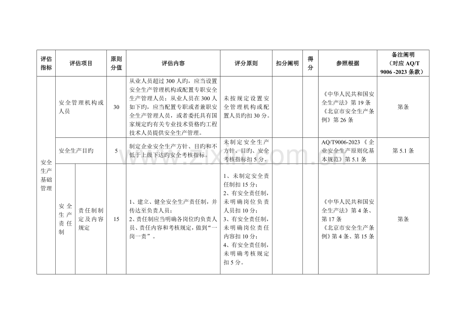 非煤矿山企业安全生产标准化评定标准.docx_第2页