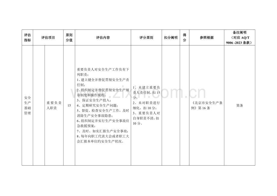 非煤矿山企业安全生产标准化评定标准.docx_第3页