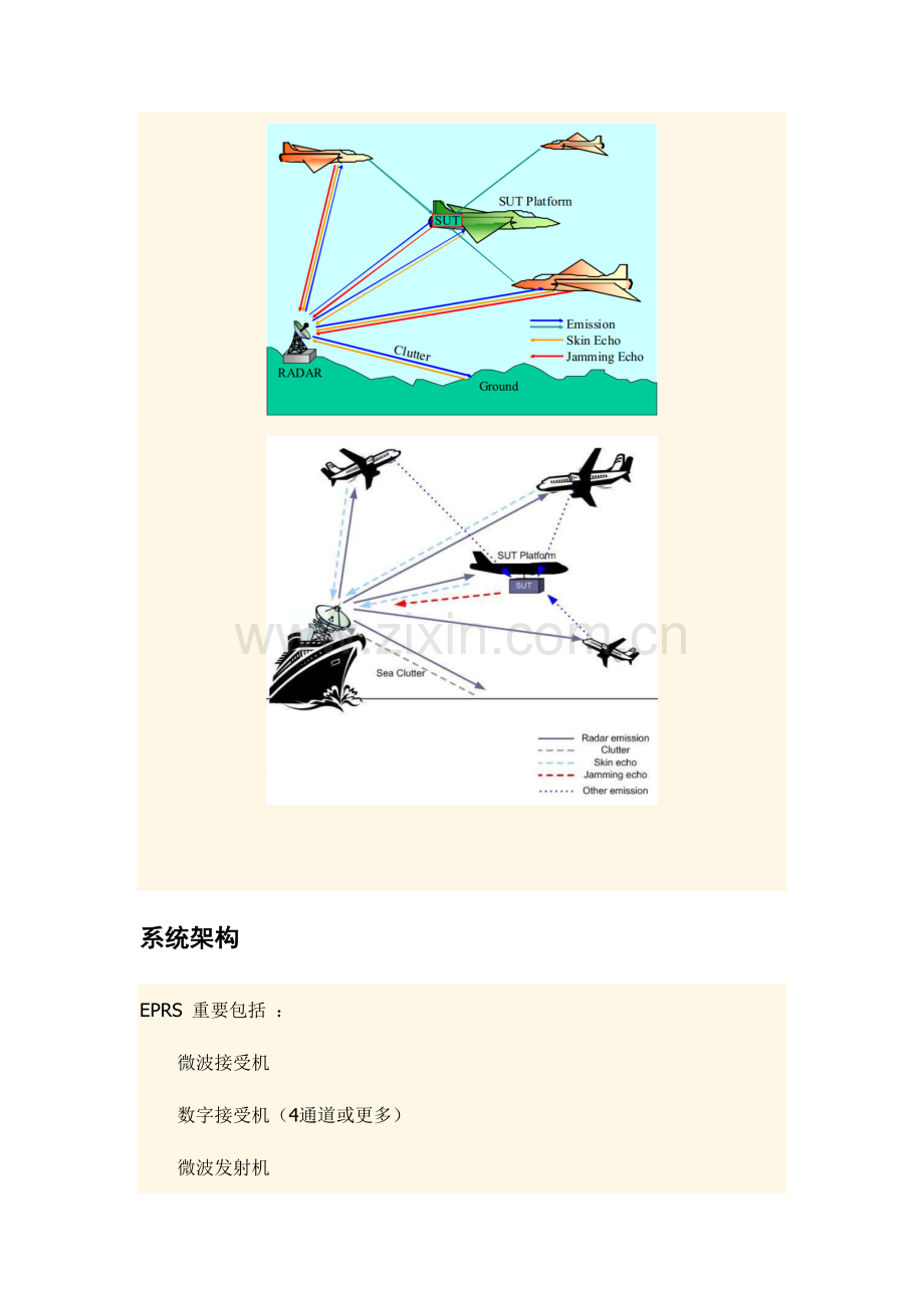 雷达手册新版.doc_第3页