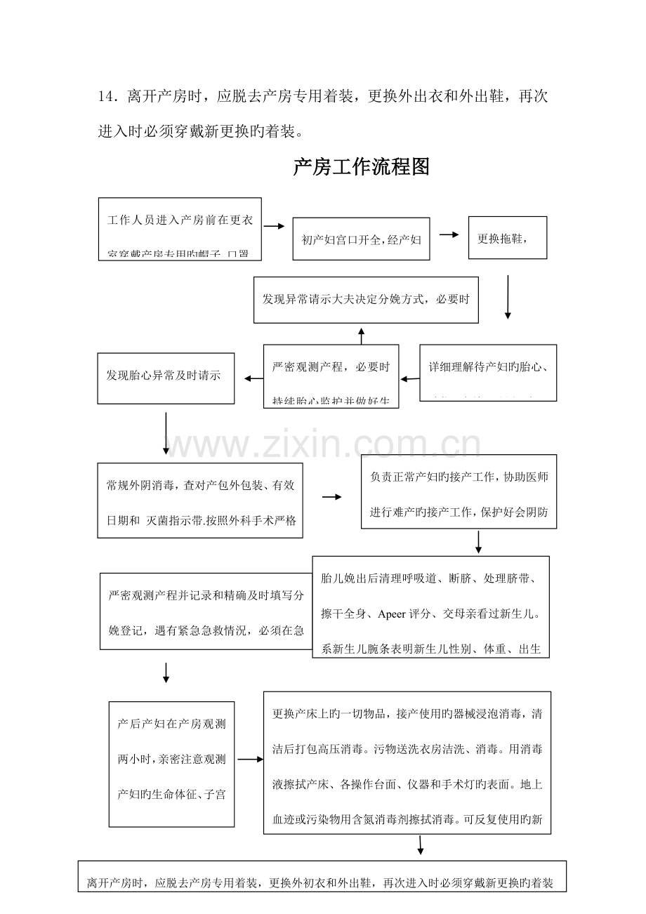 产房各种工作流程.doc_第3页