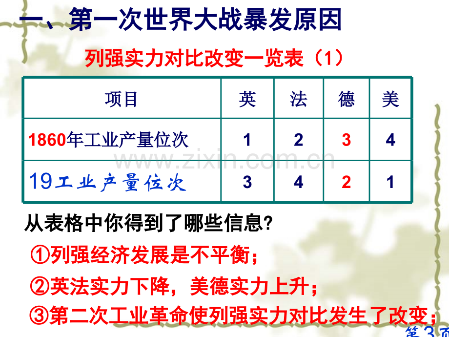 中华书局版九年级历史上册第21课-第一次世界大战省名师优质课赛课获奖课件市赛课一等奖课件.ppt_第3页