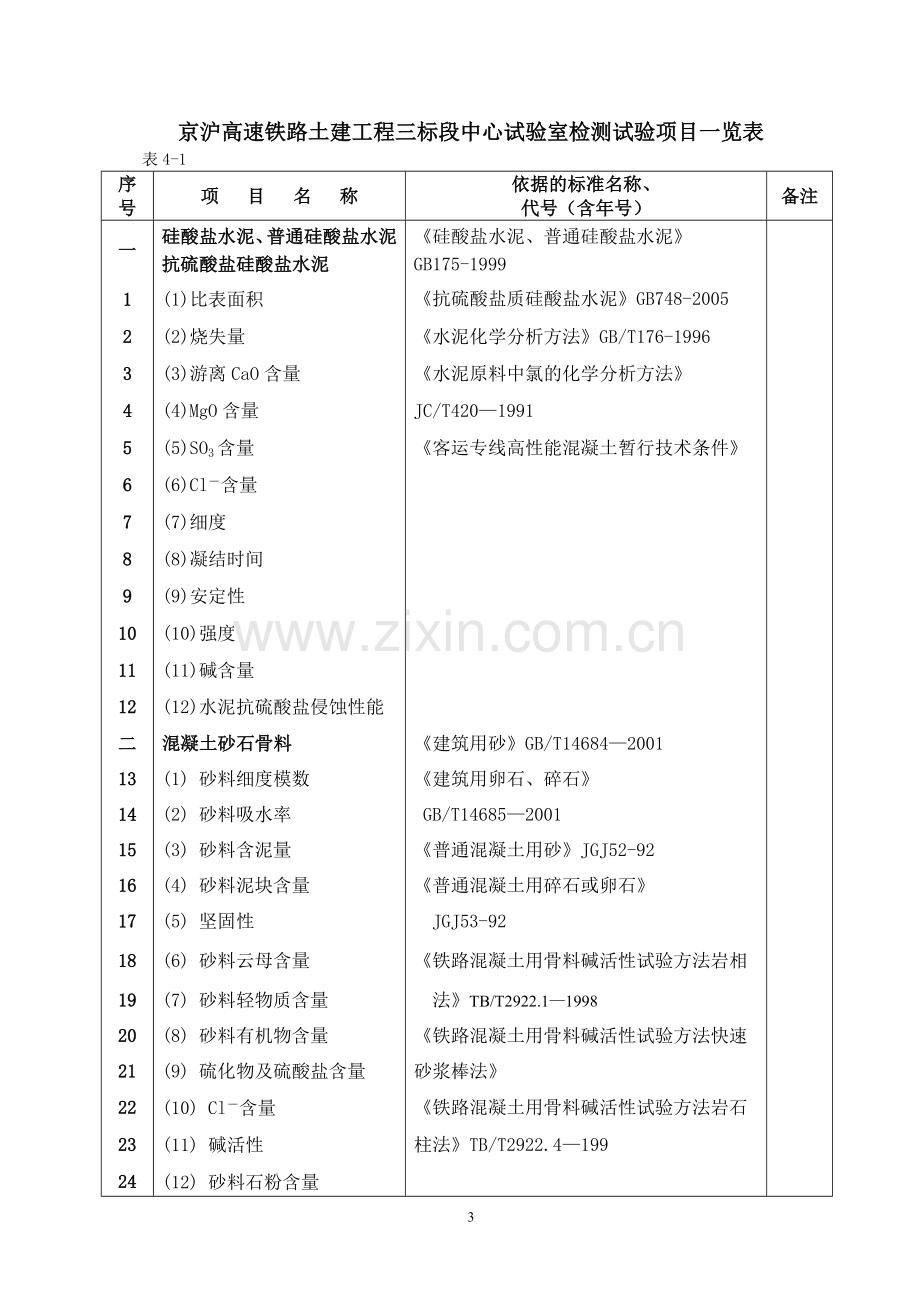 京沪高速铁路土建工程三标段试验室职责划分.doc_第3页