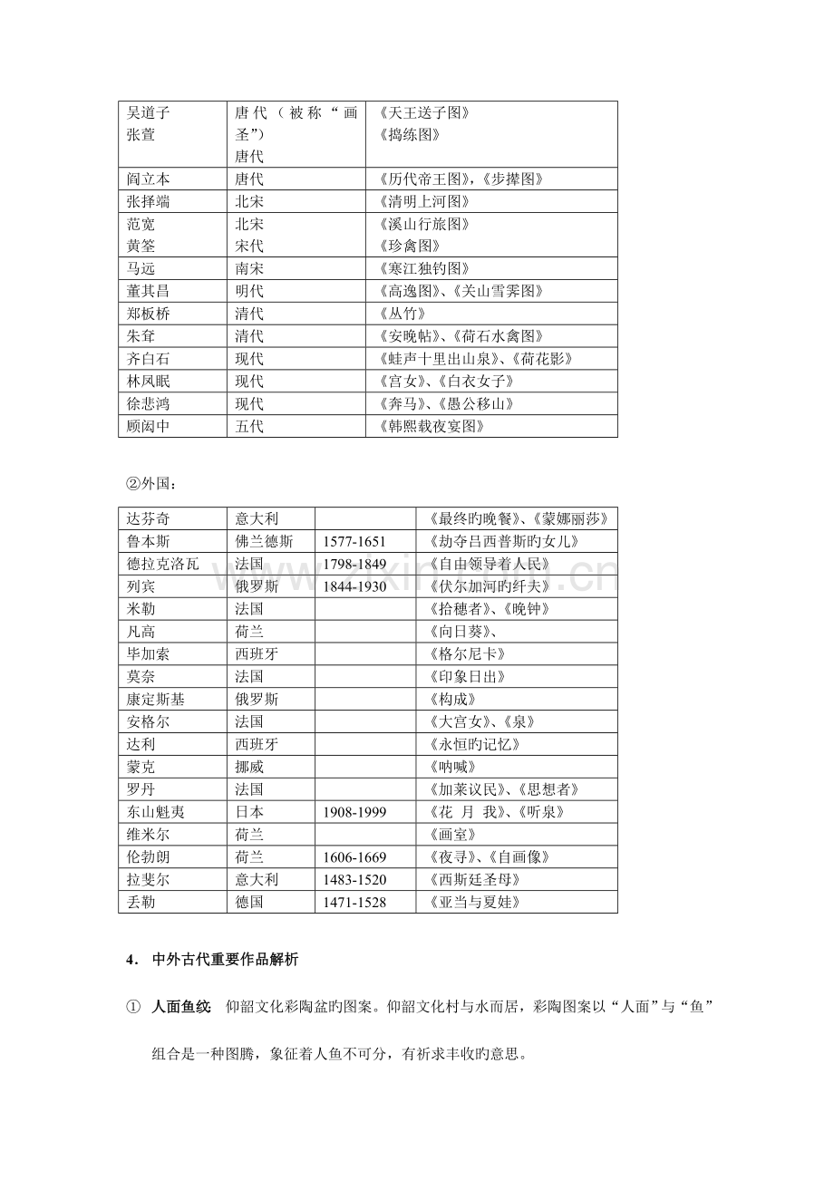 2023年高二美术鉴赏复习参考资料学业水平复习资料.doc_第2页