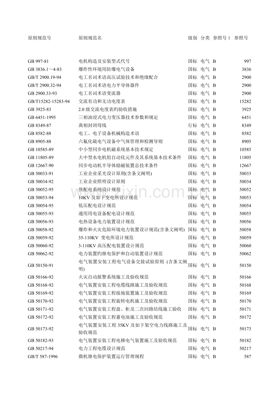 电气标准规范清单.doc_第1页