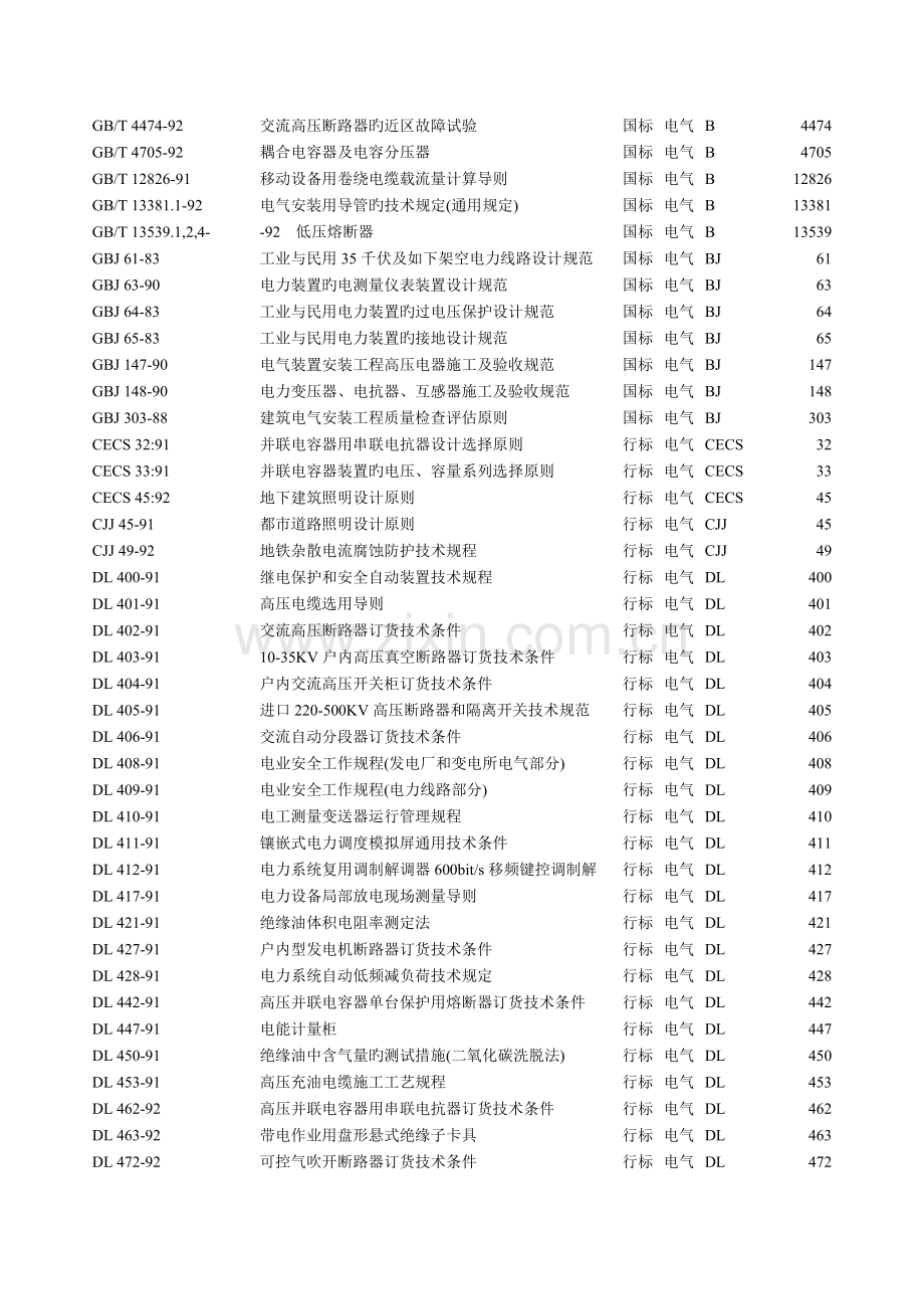 电气标准规范清单.doc_第2页