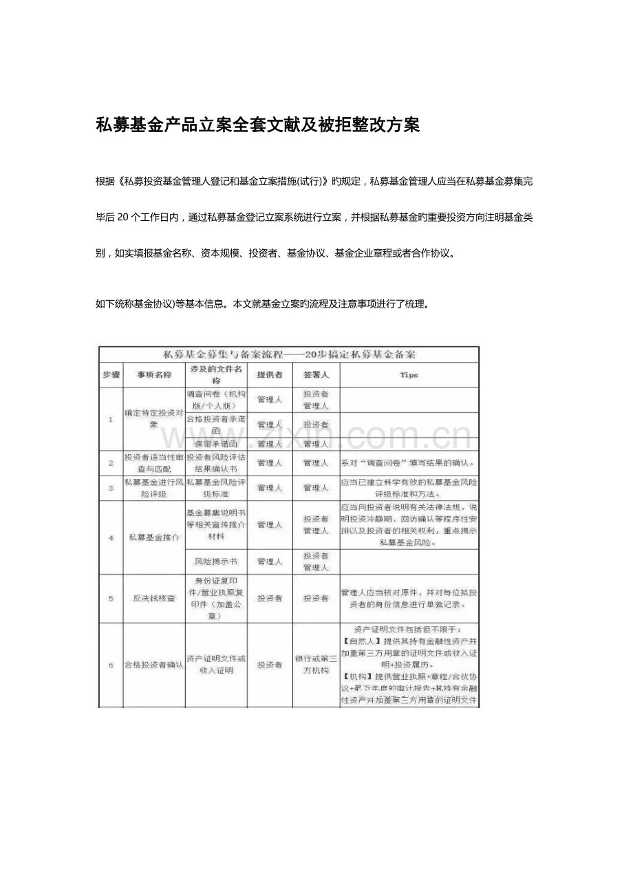 2023年私募基金产品备案全套文件及被拒整改方案.docx_第1页