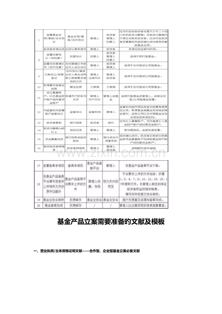 2023年私募基金产品备案全套文件及被拒整改方案.docx_第2页