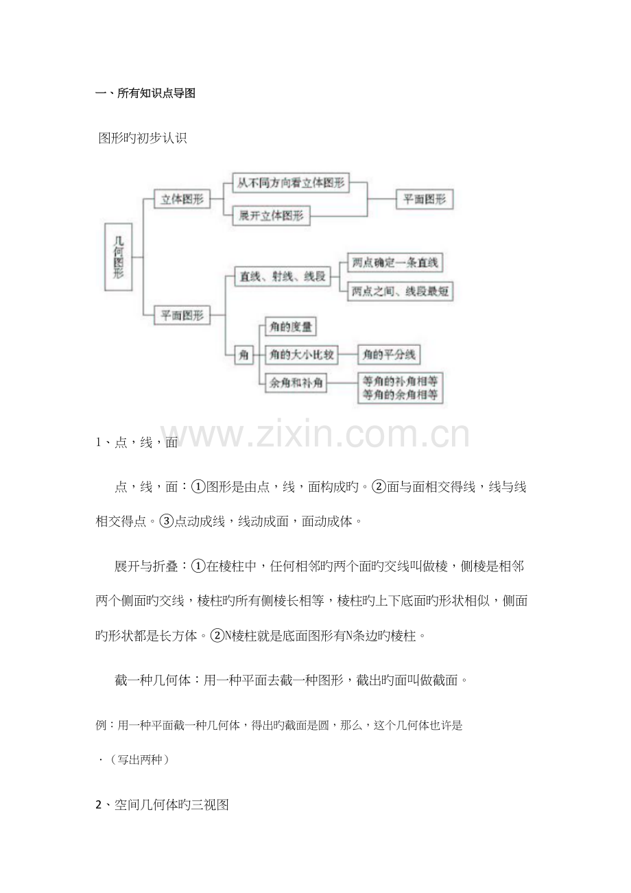 2023年七年级立体几何知识点总结.docx_第1页