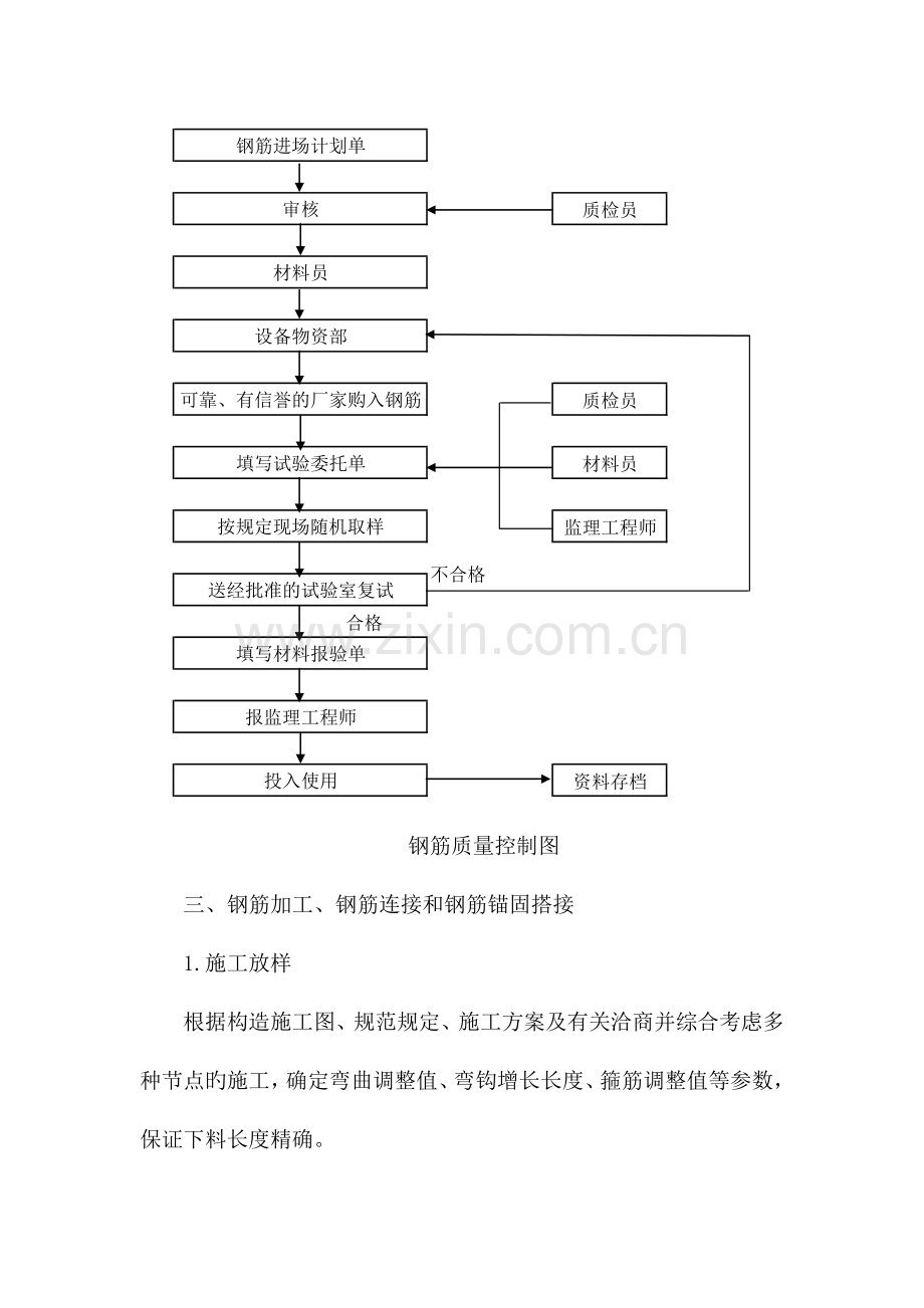 北京某高层办公楼工程钢筋施工方案.doc_第3页