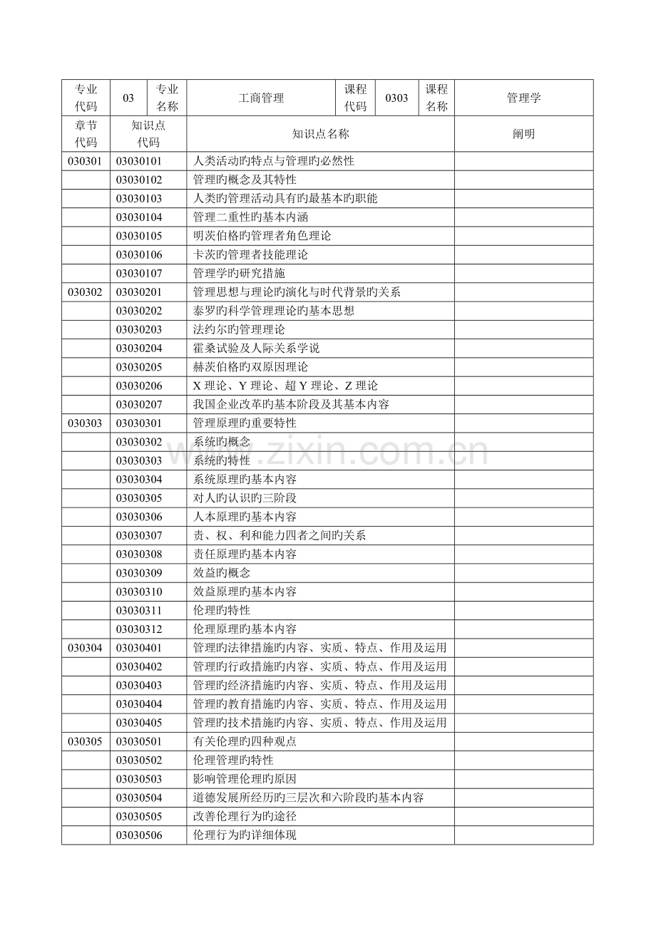 2023年考研管理学试题库知识点样式表.doc_第1页