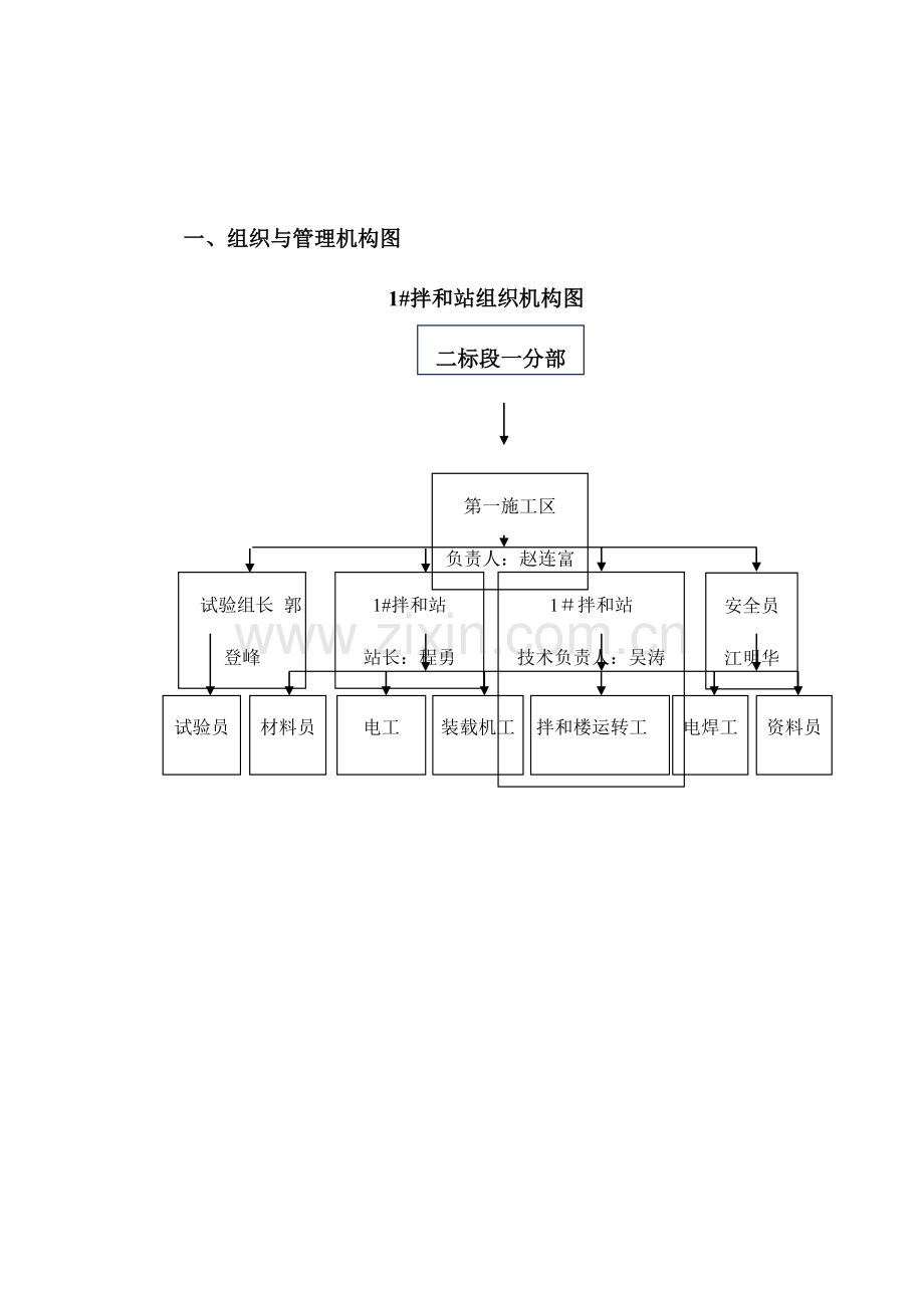 拌和站组织机构及人员.doc_第2页