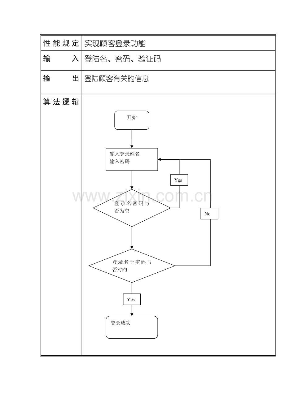 宿舍管理系统详细设计说明书.doc_第3页