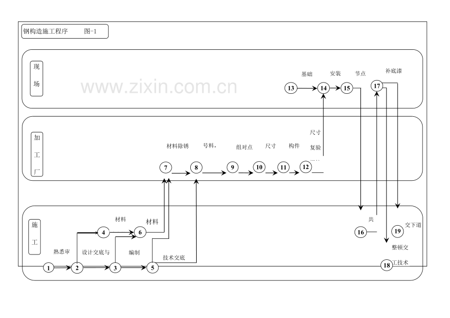 HDPE钢结构施工方案.doc_第3页