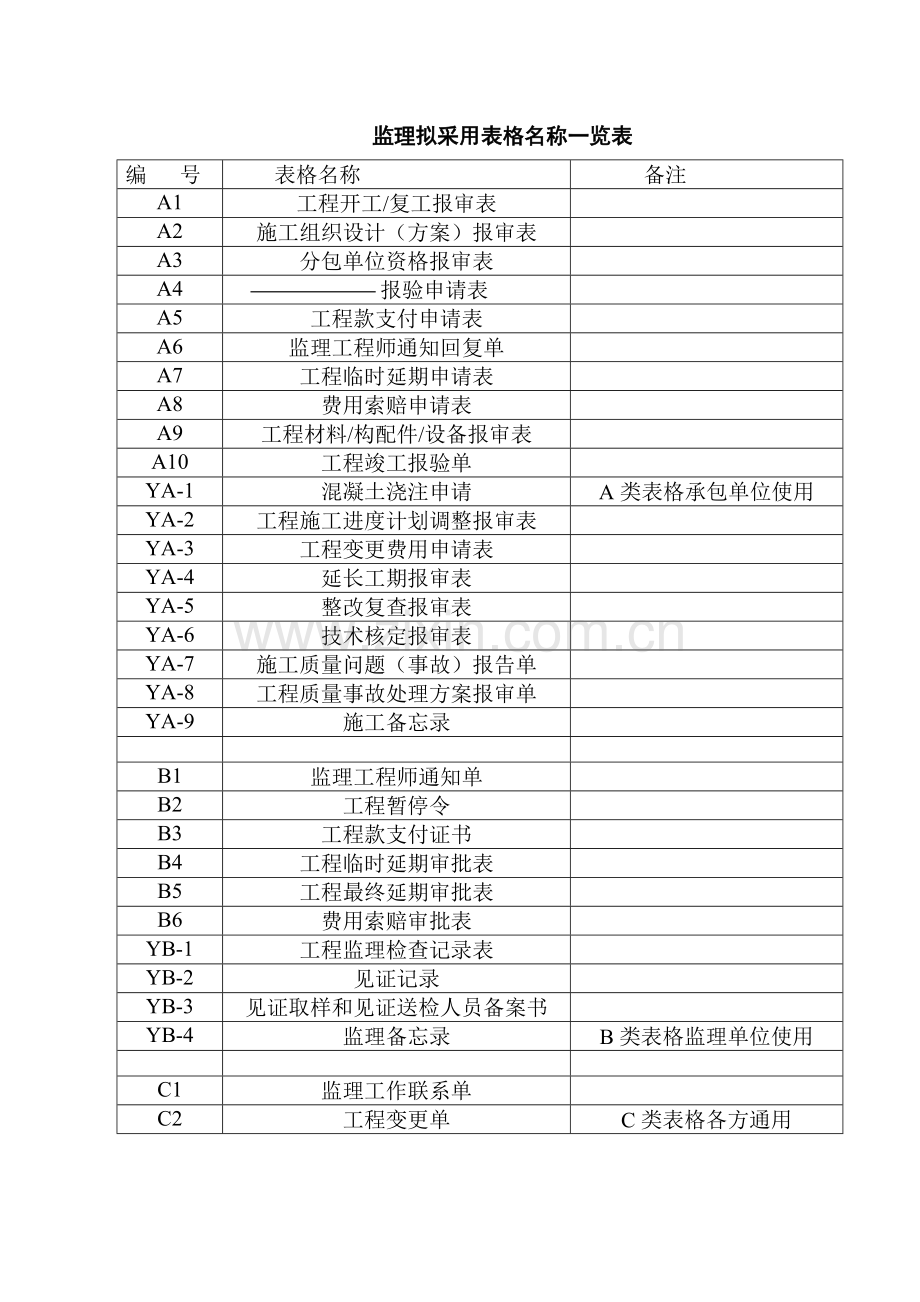 所有监理用表格大全.doc_第1页