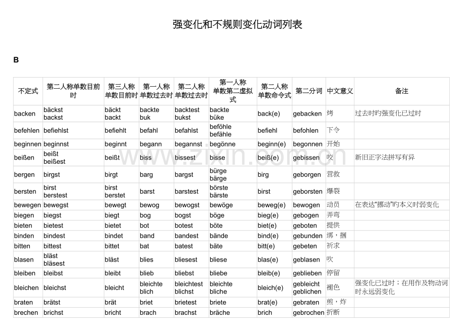 德语不规则动词变化表.doc_第1页