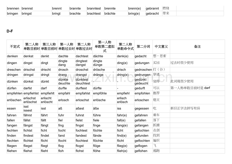 德语不规则动词变化表.doc_第2页