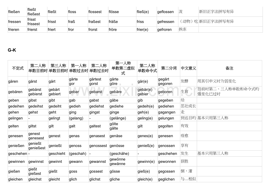 德语不规则动词变化表.doc_第3页