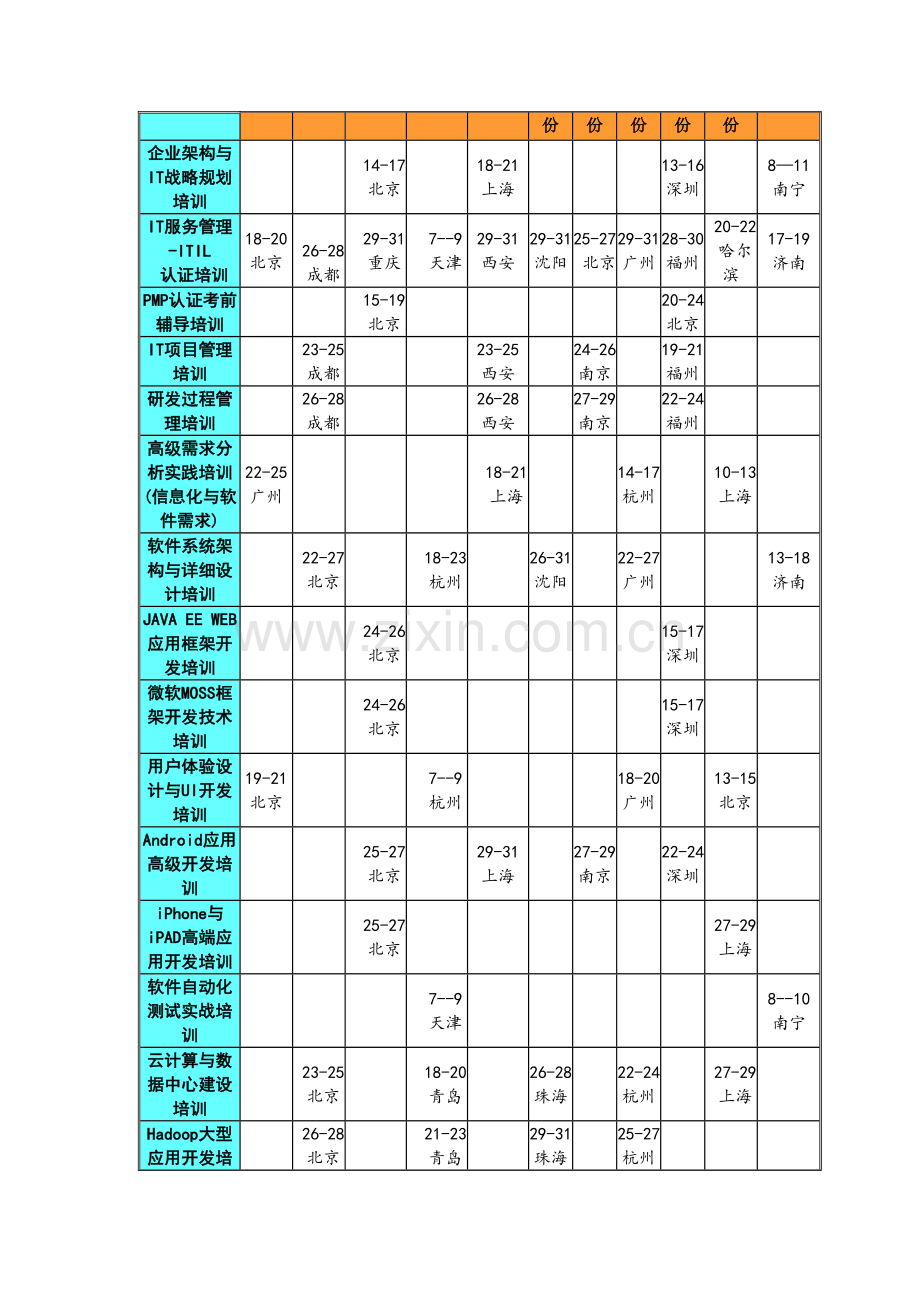 系统集成项目管理工程师培训时间-软考培训.doc_第2页