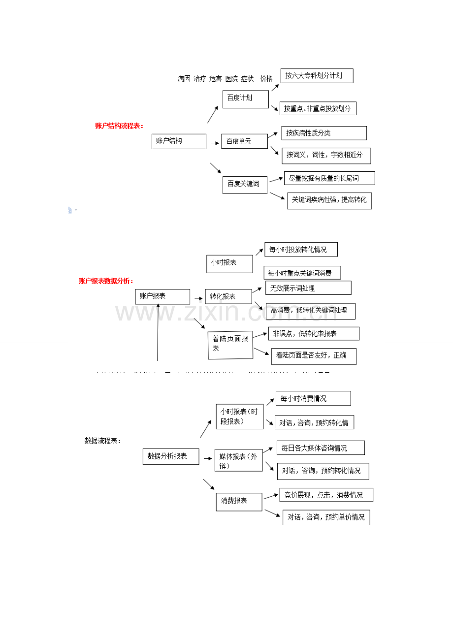 2023年竞价面试常见问题.doc_第1页