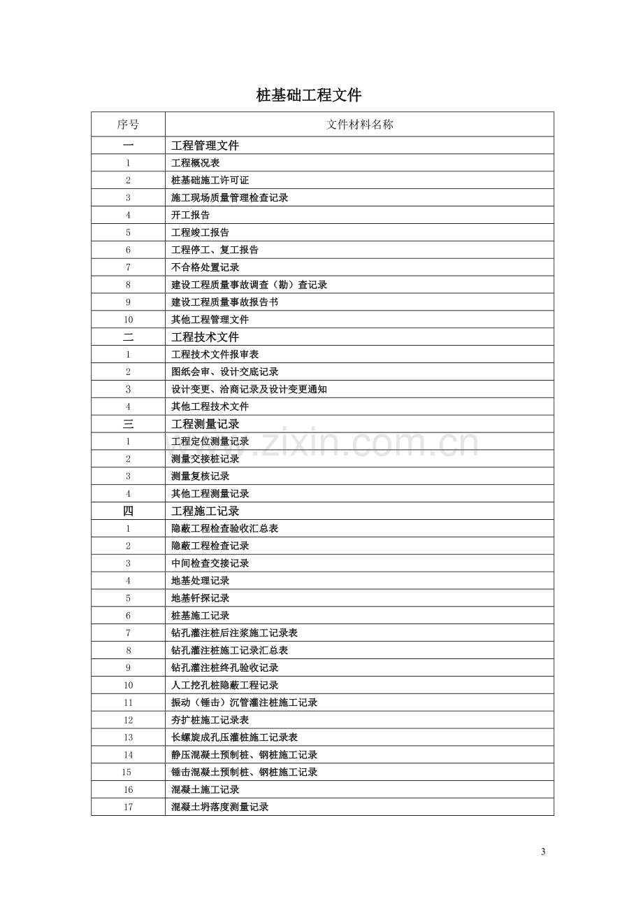 施工资料新顺序表.doc_第3页