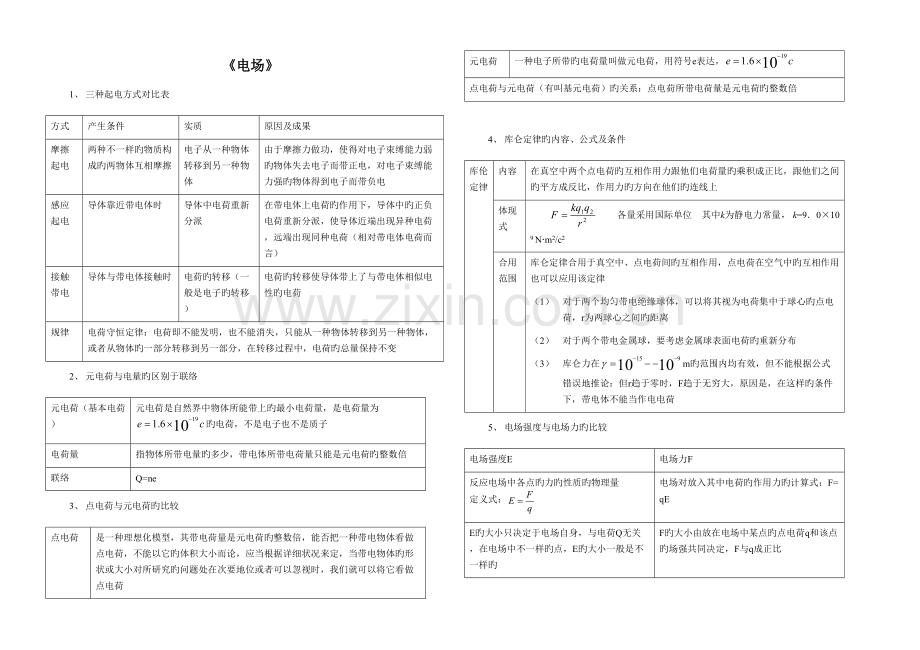 2023年电场知识点总结.doc_第1页